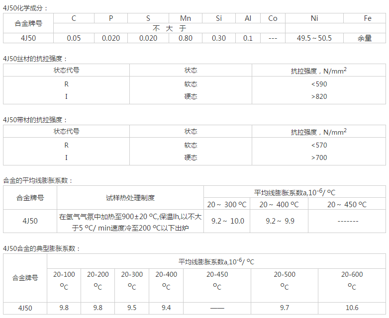 4J50產品數(shù)據(jù).jpg